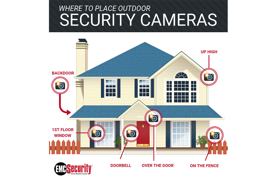 best driveway security camera