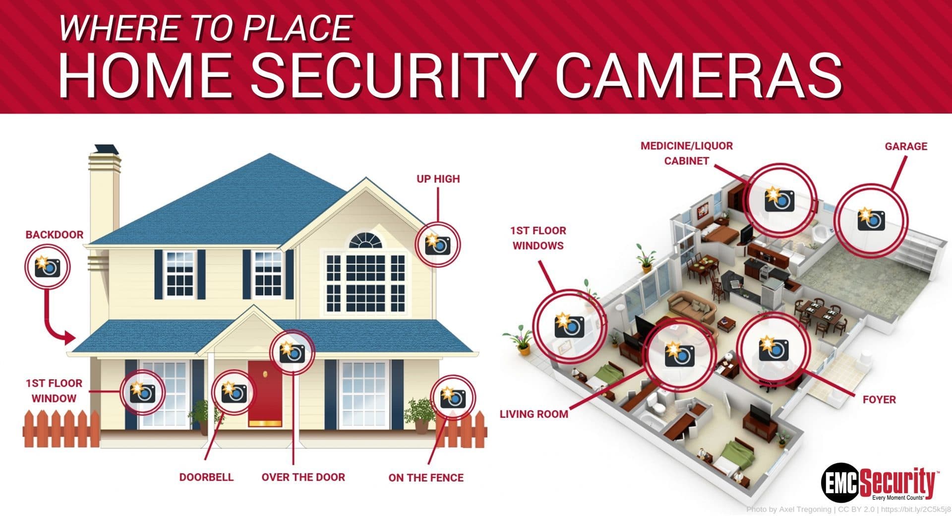 Guide For Placing Your Home Security Cameras Emc Security