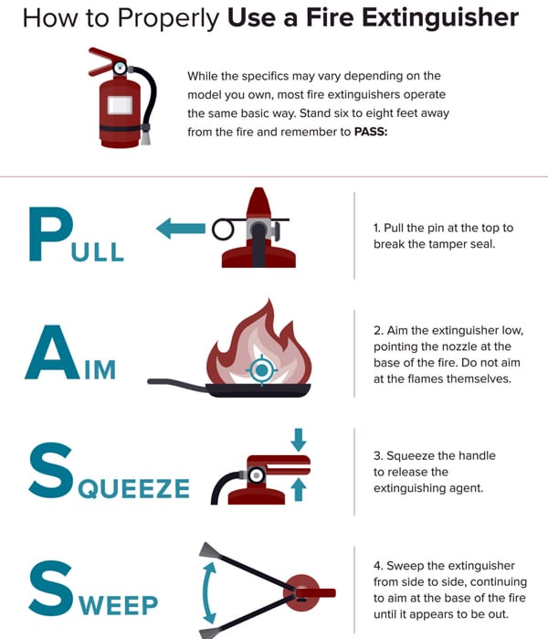 How to Use Your Fire Extinguisher - EMC Security